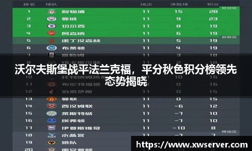 沃尔夫斯堡战平法兰克福，平分秋色积分榜领先态势揭晓